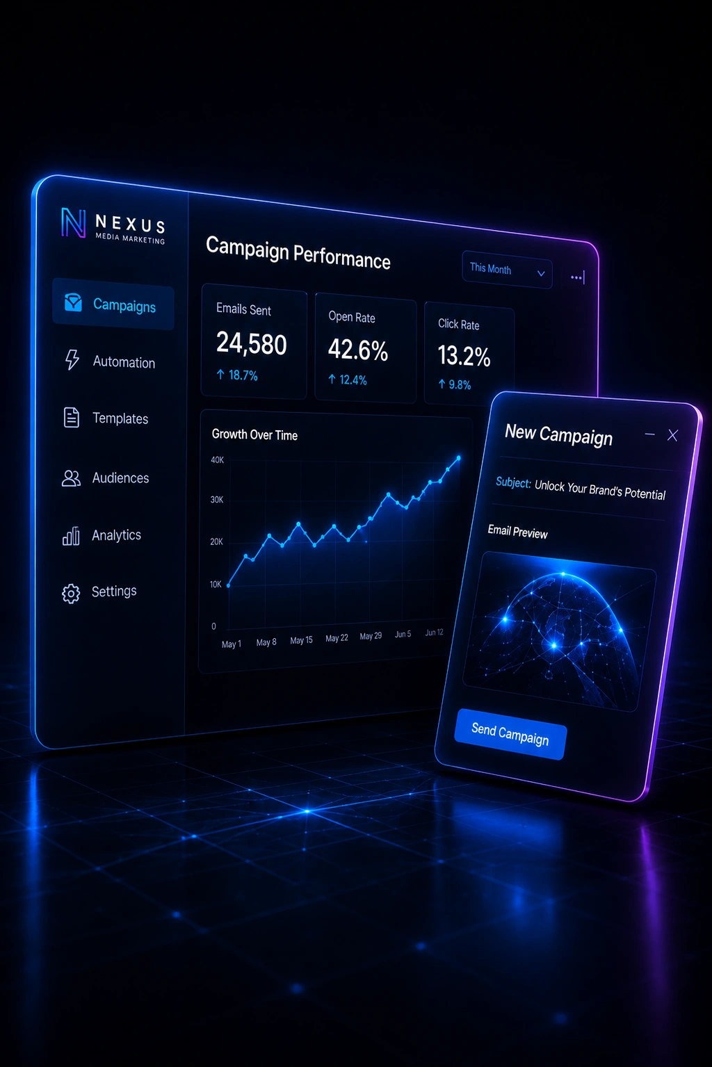 Email marketing performance dashboard