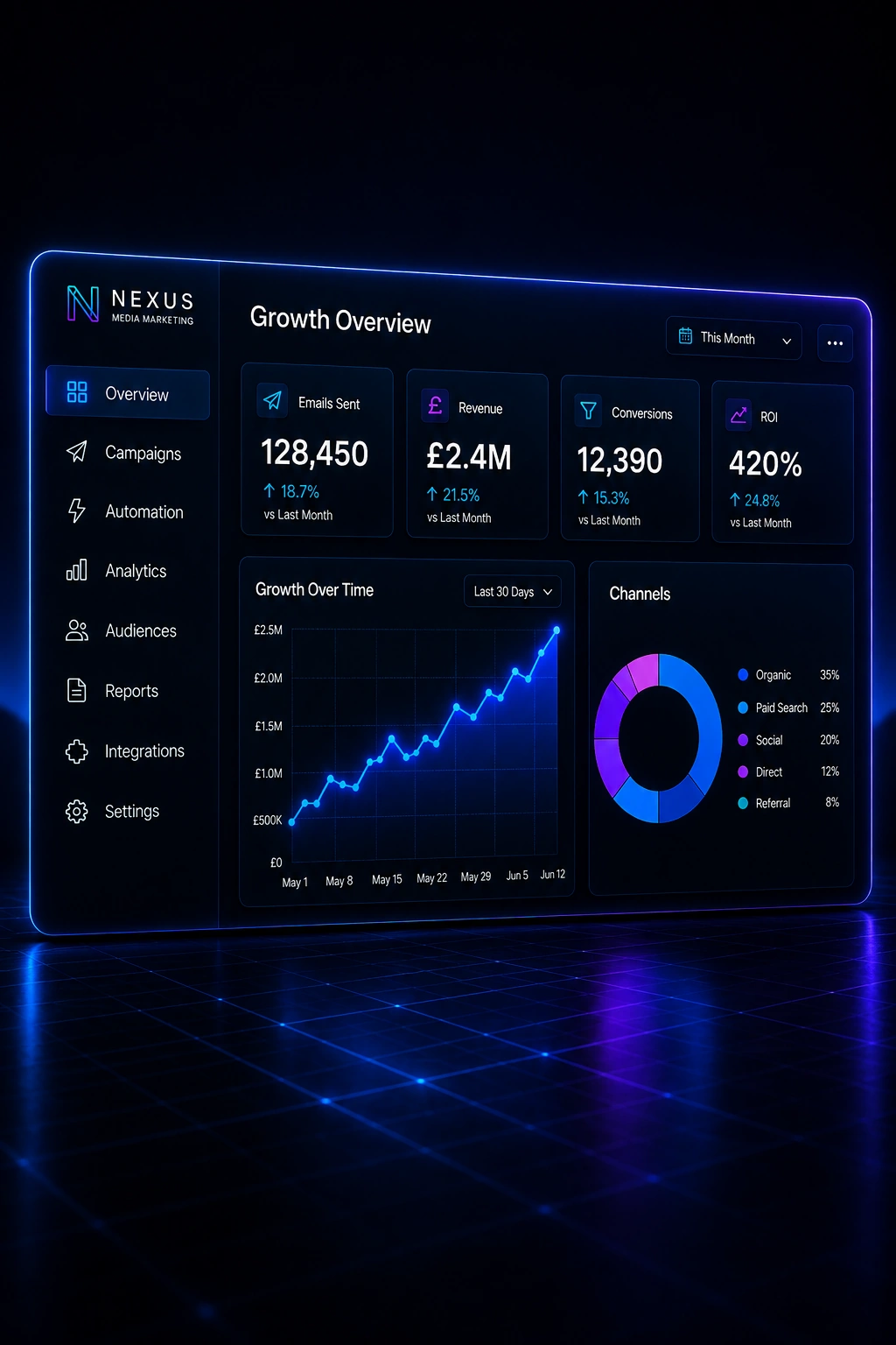 Growth marketing analytics dashboard