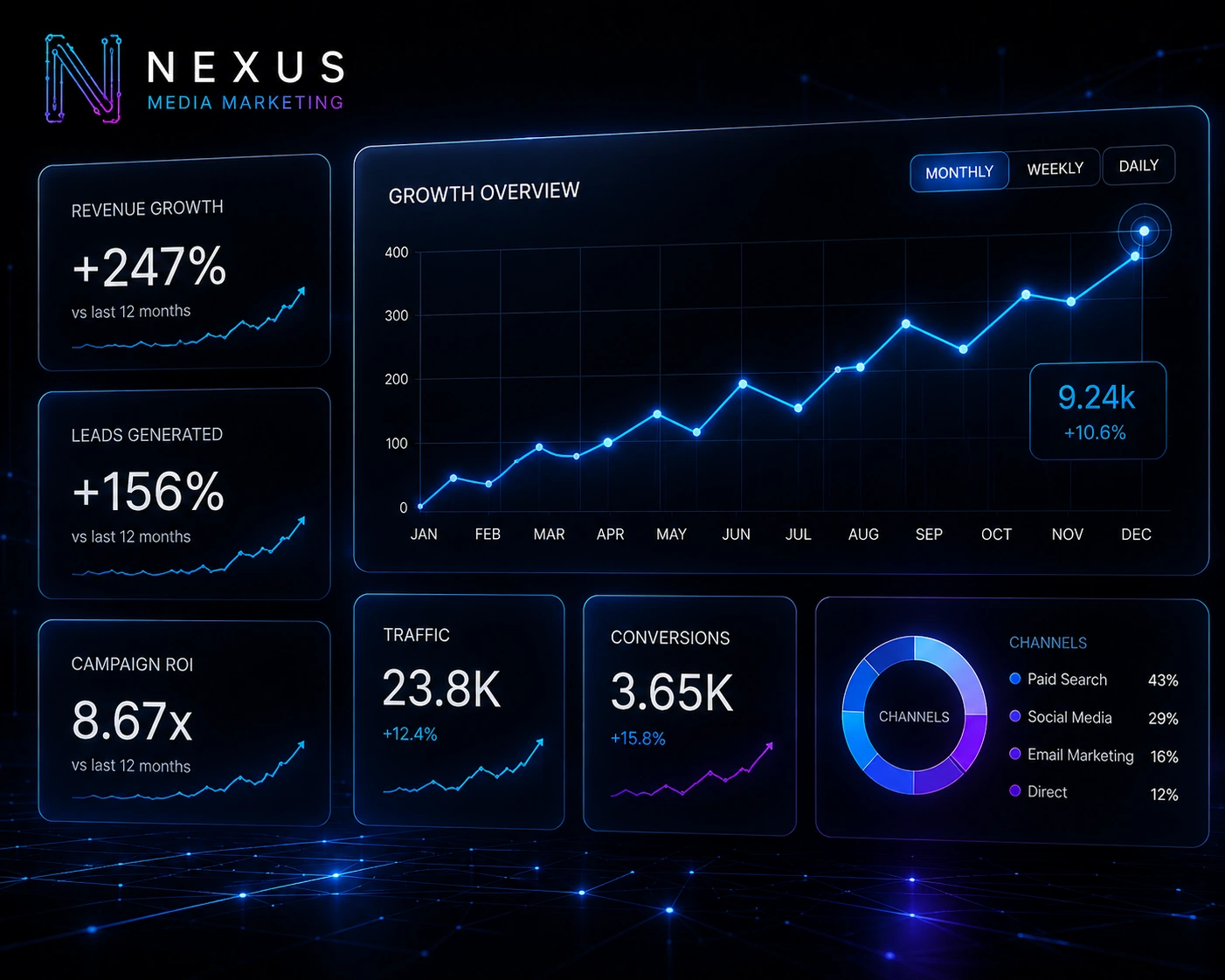 Nexus Intelligence growth dashboard